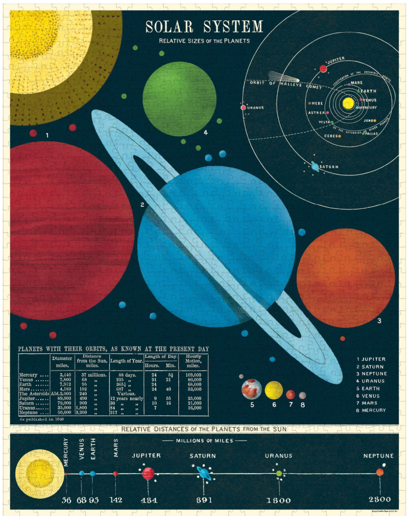 Puzzle - solar system